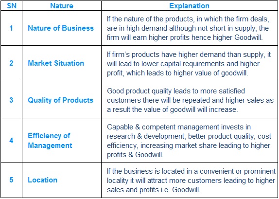 Goodwill Definition And Example In Accounting